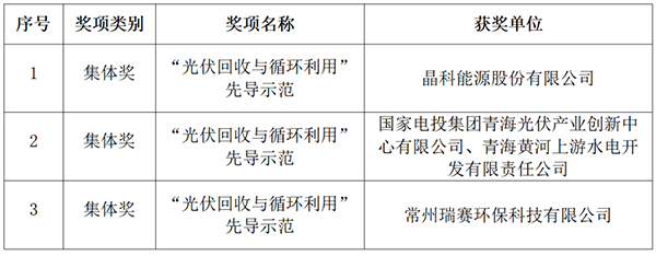 1676273263753994.png 微信圖片_20230213151320.png