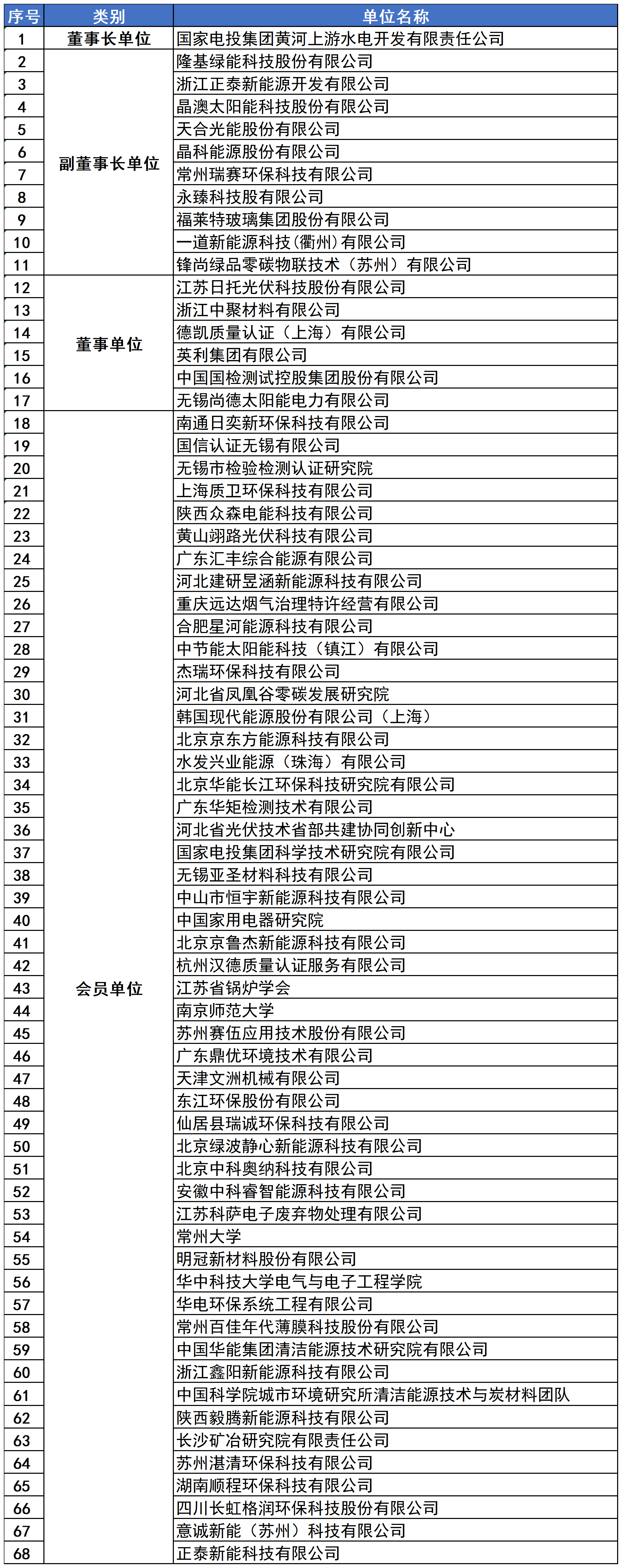 回收中心會(huì)員單位表-0418_Sheet1.png